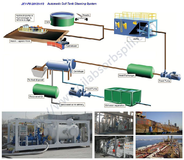 Automatic tank mechanical cleaning system